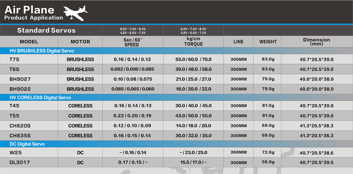 SRT飞机舵机产品属性分类表1-2.png